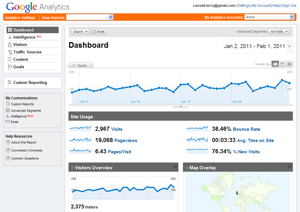 Google Analytics